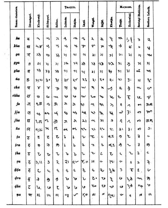 Scripts of Sindh by Garission